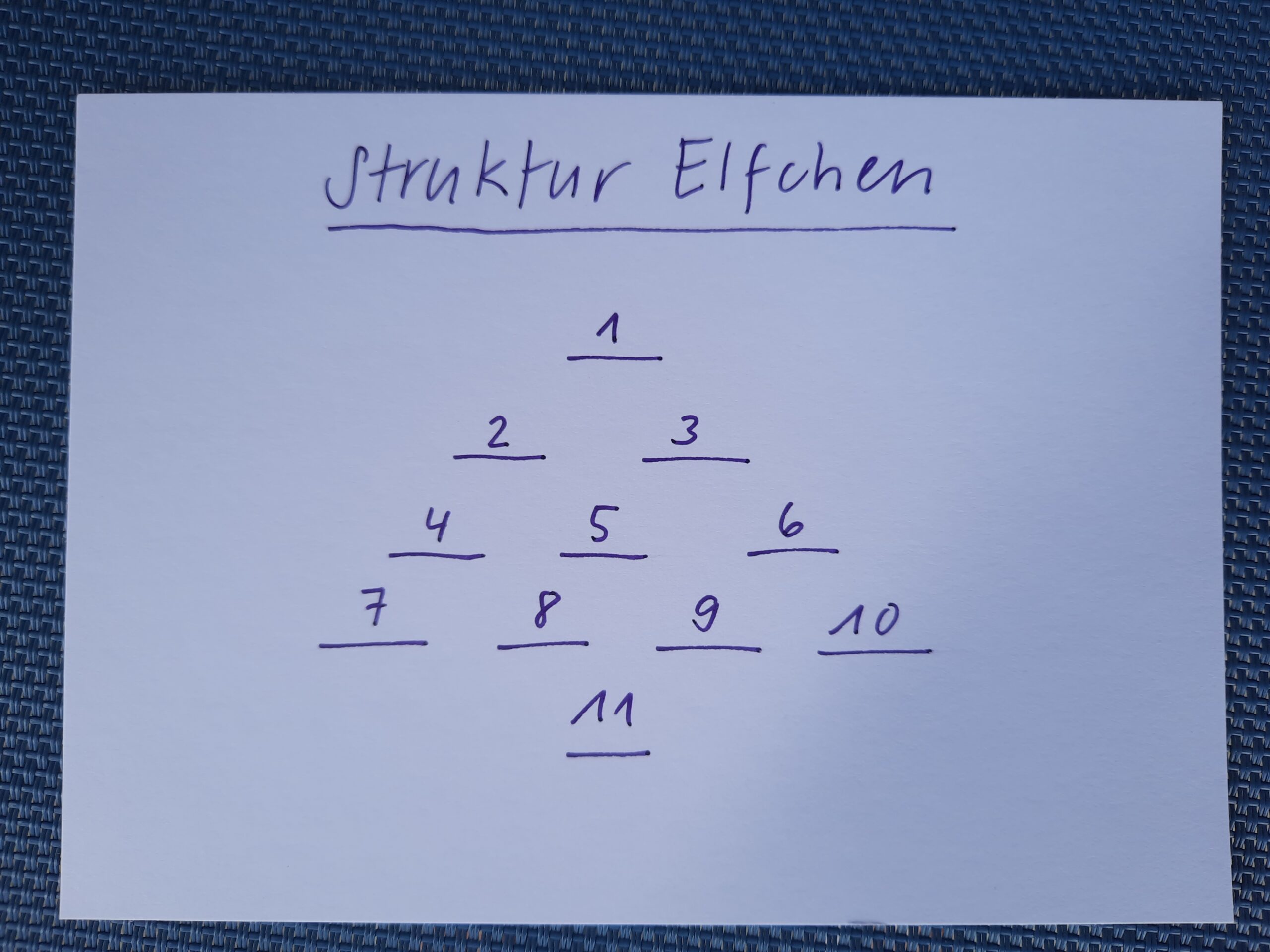 Elfchen Struktur